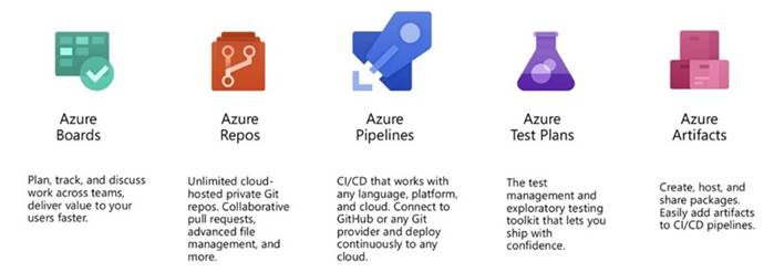 Azure Pipeline